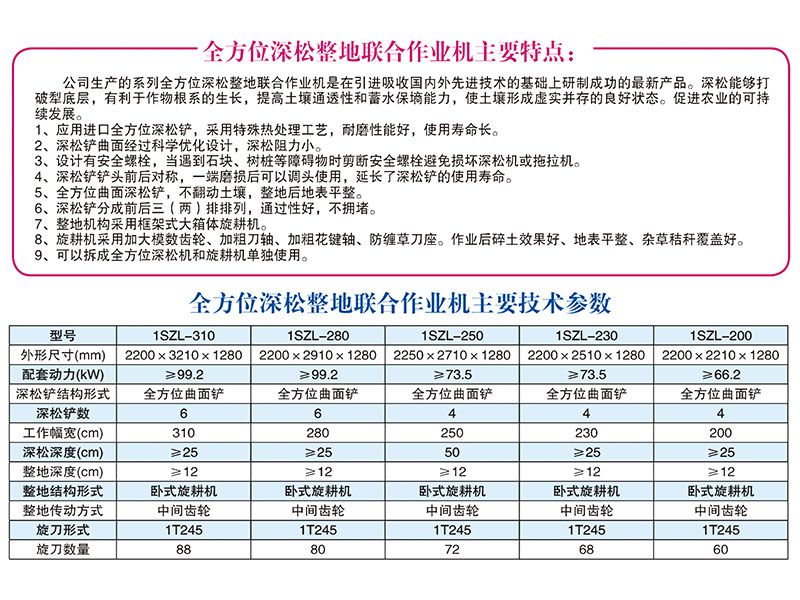 1SZL-250型全方位深松整地聯合作業機