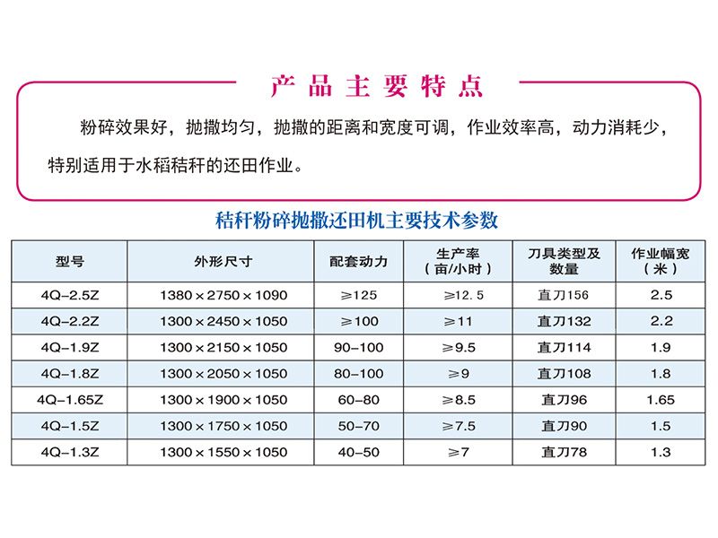 秸稈粉粹拋撒還田機