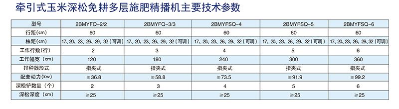 2BMYFSQ-4型牽引式玉米深松免耕多層施肥精播機